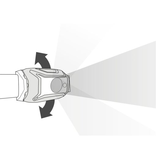 Petzl Tikka Headlamp-portable lighting